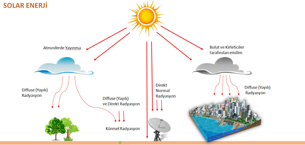 solar enerji105447