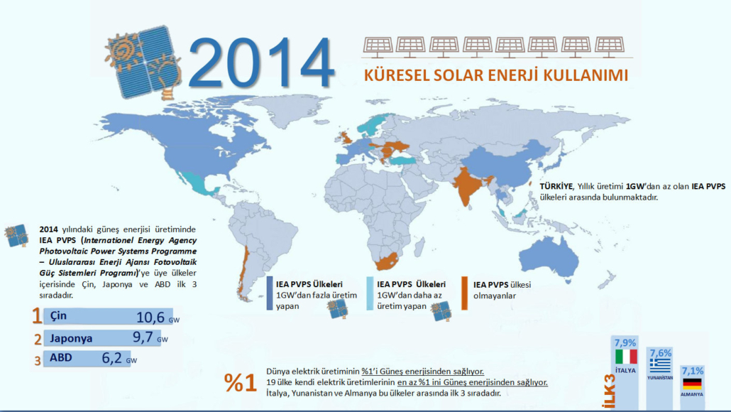 solar_enerji_104631